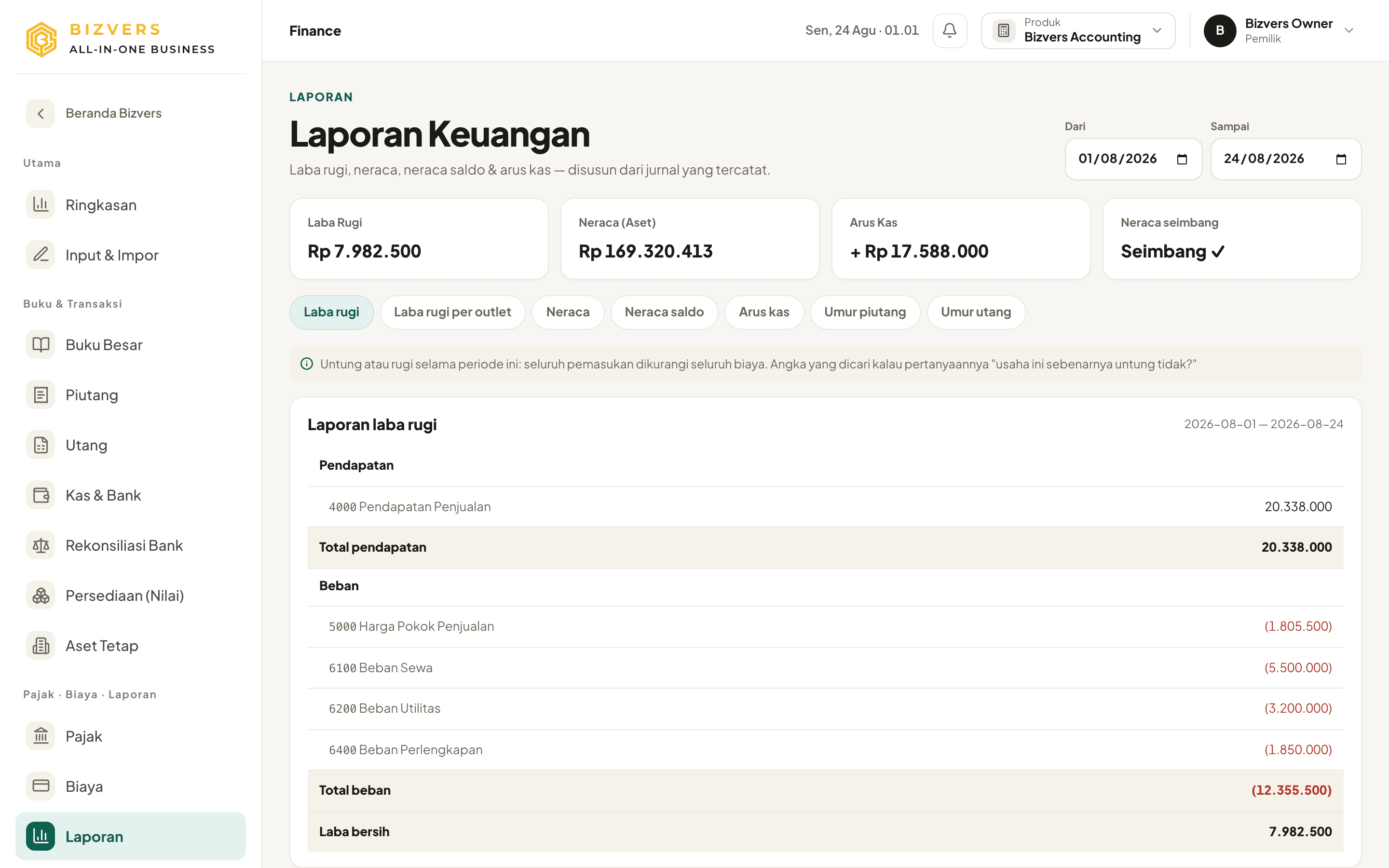 Layar laporan keuangan Bizvers: kartu laba rugi, neraca, arus kas, dan rincian laporan laba rugi per akun