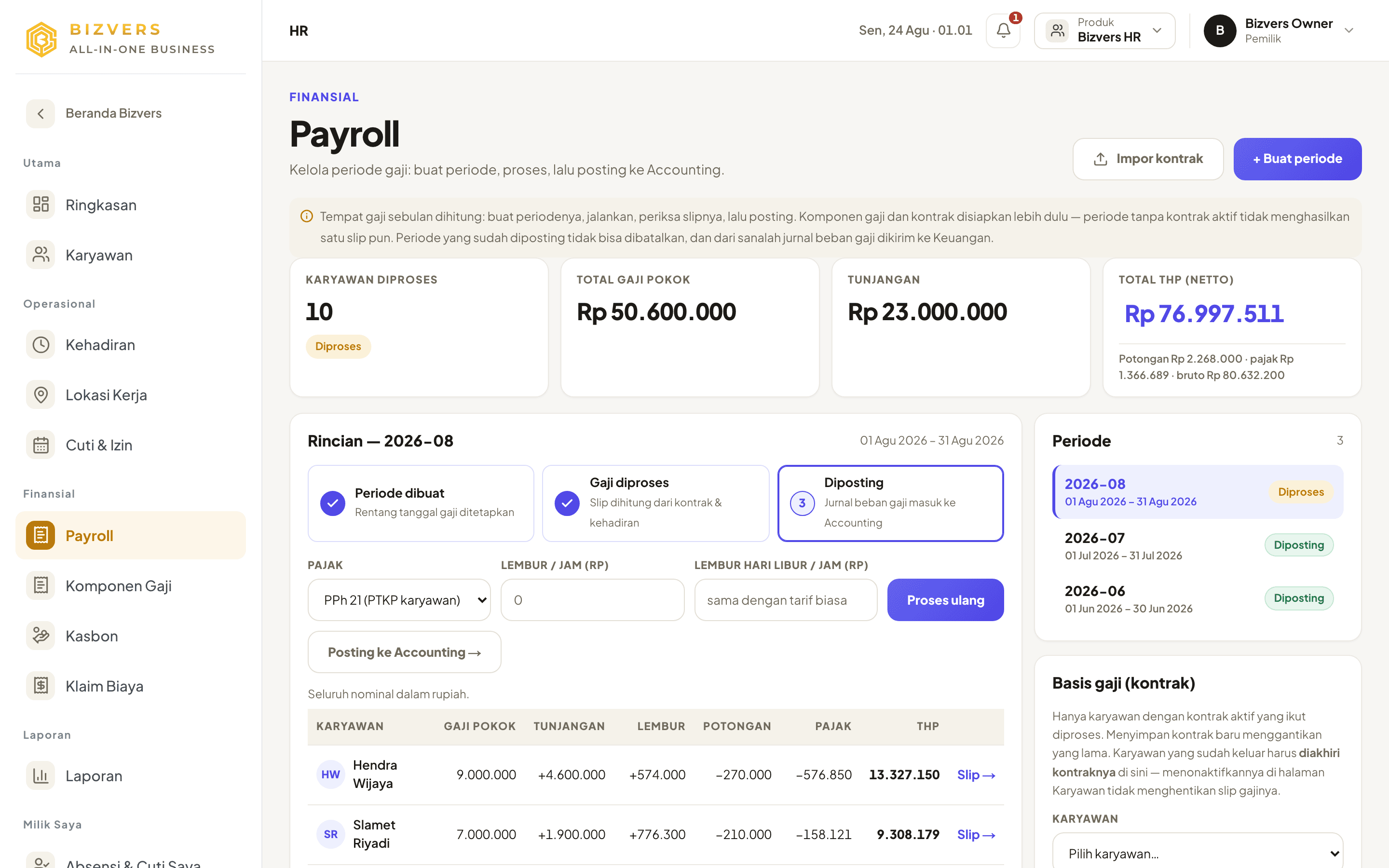 Layar payroll Bizvers: ringkasan karyawan diproses, total gaji pokok, tunjangan, dan tabel rincian gaji per karyawan