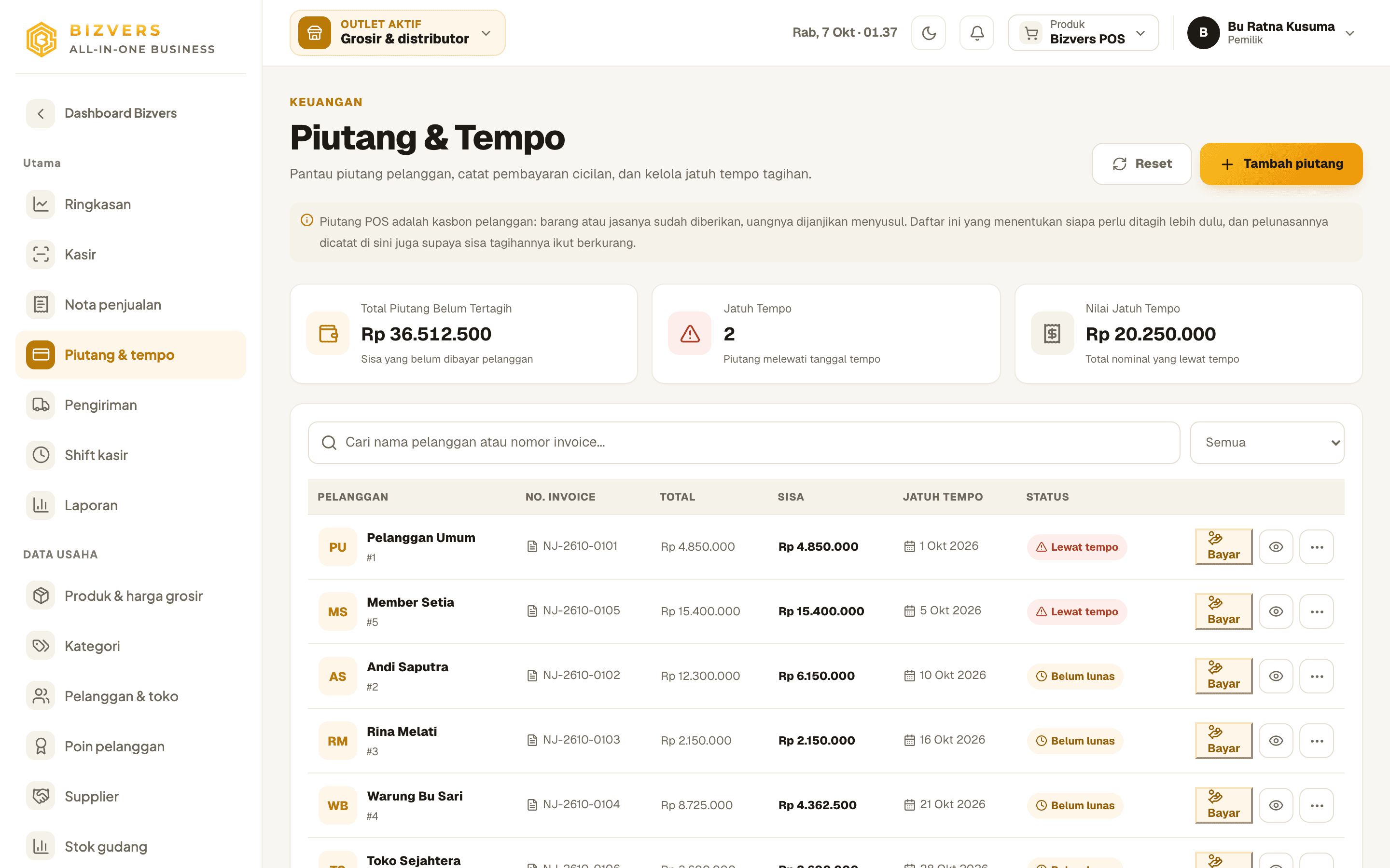 Layar Piutang & tempo Bizvers: total piutang, piutang lewat tempo, dan daftar nota per pelanggan dengan sisa tagihannya